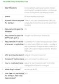 Maryland Psychology Jurisprudence Exam Study Guide &vert; Practice Questions & Answers