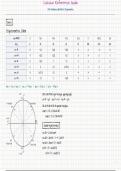 Calculus Reference Guide - Main Formulas Identities and Trigonometry