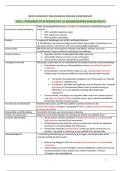 Bestuursrecht Samenvatting &vert; Rechten &lpar;& Criminologie&rpar; KU Leuven &vert; 2026&sol;2027