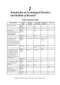 TEST BANK for Introduction to Psychological Disorders and Methods of Research &vert; Psychology Questions & Answers