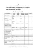 TEST BANK for Introduction to Psychological Disorders and Methods of Research &vert; Psychology Questions & Answers