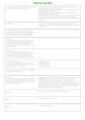 NFPA 99 Code 2026 &vert; Questions & Verified Answers &vert; Comprehensive NFPA 99 Healthcare Facilities Code Exam Review Study Guide PDF &vert; 2026