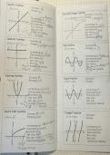 Finding functions inverses - full guide introduction to analysis and calculus