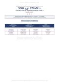 NSG 432 Exam 2 Nursing Care of the Childbearing Family &ndash; Higher Education Nursing Curriculum &ndash; 2026&sol;2027 Academic Year &ndash; 200 Verified Questions and Answers with Evidence-Based Rationales