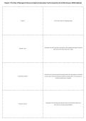 Chapter 1 The Role of Managerial Finance &ndash; Complete Study Guide&comma; Practice Questions & Verified Answers &lpar;2026 Updated&rpar;