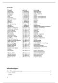 Fundamentele wijsbegeerte &vert; Volledige samenvatting&colon; powerpoint&comma; lesnotities en boek &lpar;2025-2026&rpar;