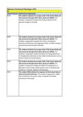 OpenStax Anatomy & Physiology Alignment to TEKS &vert; Texas TEKS A&P Curriculum Guide 2026&sol;2027