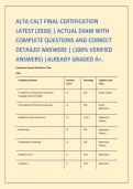 ALTA CALT FINAL CERTIFICATION LATEST &lpar;2026&rpar; &vert; ACTUAL EXAM WITH COMPLETE QUESTIONS AND CORRECT DETAILED ANSWERS &vert; &lpar;100&percnt; VERIFIED ANSWERS&rpar; &vert;ALREADY GRADED A&plus;&period;