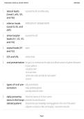 NURS 5354 Clinical Study Notes &vert; Nursing Clinical Practice Guide