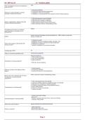 NU 185 Test 1 Study Guide & Practice Questions