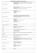 NUR 200 Exam 1 Study Guide & Practice Questions