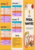 PHYSICAL QUANTITIES &ndash; Complete Study Material