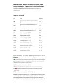 Medical-Surgical Nursing Test Bank 11th Edition Study&NewLine;Guide 2026 Updated &vert; Ignatavicius Questions & Answers&NewLine;Comprehensive NCLEX&reg;-Style Examination Resource for Clinical Judgment and&NewLine;Collaborative Care