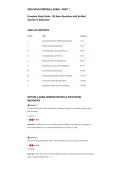 2026 NFHS FOOTBALL EXAM - PART 1&NewLine;Complete Study Guide&colon; 150 Exam Questions with Verified&NewLine;Answers & Rationales