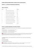FLORIDA CERTIFIED ARMED SECURITY OFFICER &lpar;CLASS G&rpar; EXAM 2026&sol;2027&NewLine;VERSION 2&period;0 &mdash; ADVANCED COMPREHENSIVE EXAMINATION