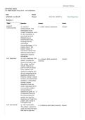 Stroke SCA 411 Stroke Scale &vert; Stroke Assessment Study Guide & Exam Review 2026&sol;2027