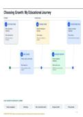WGU PACA101 Performance Assessment 4&colon; Educational Journey Map PDF &vert; Self-Efficacy&comma; Communication & Thriving Mindset 2026