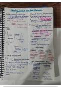 Excretory products and it's elimination 