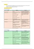 AQA A-Level History&colon; The Making of Modern Britain 1951&ndash;2007 Complete Revision Notes