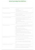 School Psychology Praxis 5403 Exam 2026&ndash;2027 &vert; Questions & Answers &vert; Practice Test &vert; Verified Answers &vert; Complete Exam Prep