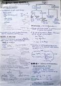Some Basic Concepts Of Chemistry &lpar;Revision Notes&rpar;