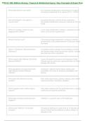 PHTLS 10th Edition Airway&comma; Trauma & Abdominal Injury Questions and Verified Answers &lpar;2026&ndash;2027&rpar; &vert; Complete PHTLS Exam Prep &vert; Grade A&plus;