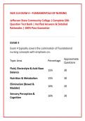 NUR 114 Exam 4 &ndash; Fundamentals of Nursing 2026&sol;2027 &vert; Jefferson State Community College &vert; 200 Practice Questions & Verified Answers &vert; Detailed Rationales &vert; Complete Review &vert; Graded A&plus;