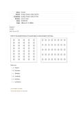 ICT 394&vert; Quiz for Session 05&colon; Attempt review&vert; With complete solution&vert; Updated &vert; Rated A&plus; &vert;Murdoch University