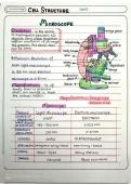 As Level Note Cell Sructure Part-1 Microscope&period;