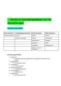 Samenvatting biologie voor toelatingsexamen arts&sol;tandarts&sol;dierenarts vlaanderen 