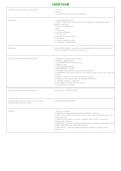 LMSW Exam &vert; Questions & Verified Answers &vert; Comprehensive Licensed Master Social Worker Exam Review Study Guide PDF &vert; 2026