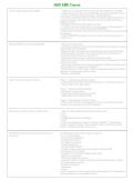 IAED EMD Course &vert; Questions & Verified Answers &vert; Comprehensive Emergency Medical Dispatcher Certification Exam Review Study Guide PDF &vert; 2026&NewLine;