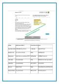 RN ATI COMPREHENSIVE PREDICTOR EXIT EXAM 2026 &vert; 180 &NewLine;EXAM-LEVEL QUESTIONS WITH ANSWERS &vert; COMPLETE RN &NewLine;SOLUTIONS AND RATIONALES &vert; LEVEL 3 &vert; ATI PROCTORED &NewLine;EXAM PREP &vert; LATEST SIMULATION &vert; REAL PREDICTOR &NewLine;EXIT EXAM WITH CORRECT DETAILED ANSWERS A&plus; &NewLine;GRAD