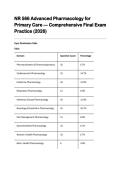 NR 566 Advanced Pharmacology for Primary Care &ndash; Comprehensive Final Exam Practice &lpar;2026&rpar; Study Guide and Practice Questions