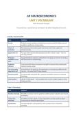 AP Macroeconomics Unit 1 Vocabulary&colon; Basic Economic Concepts