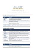 AP U&period;S&period; History Unit 1 Vocabulary&colon; Contact & Colonization