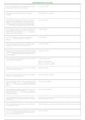Massachusetts CSL Exam Questions & Answers 2026&ndash;2027 &vert; Construction Supervisor License Practice Test &vert; Complete MA CSL Exam Prep