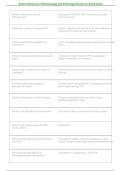 Adult Critical Care Pharmacology & Pathology Review for ACCS Exam 2026&ndash;2027 &vert; Practice Questions & Verified Answers &vert; NBRC ACCS Exam Prep