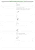 Organic Chemistry 1 ACS Questions Final Exam 2026&ndash;2027 &vert; Practice Questions & Verified Answers &vert; Complete ACS Organic Chemistry I Exam Prep