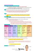 NSG 4800 Comprehensive Exam 