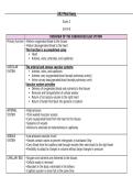 Med Surg 242 Exam 2 study guide Be Exam Ready &excl;