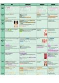 Pediatric Infectious Diseases