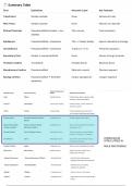 HUMAN REPRODUCTION - NEET 2027 SHORT NOTES IN TABLES 