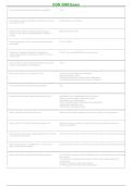 CON 3990 Practice Test PDF &vert; Federal Contracting Questions & Answers & Complete Acquisition Exam Preparation &vert; Updated 2026&ndash;2027