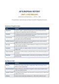 AP European History Unit 1 Vocabulary &mdash; Renaissance & Exploration &lpar;c&period; 1450&ndash;c&period; 1648&rpar;
