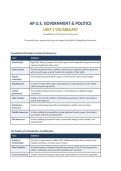 AP U&period;S&period; Government & Politics Unit 1 Vocabulary &mdash; Foundations of American Democracy