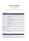 AP Human Geography Unit 1 Vocabulary &mdash; Thinking Geographically