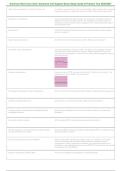 American Red Cross ALS Advanced Life Support Exam Study Guide & Practice Test 2026&ndash;2027 &vert; Questions and Verified Answers &vert; Grade A&plus;