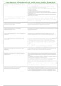 Texas DPS Private Security Qualified Manager Exam 2026&ndash;2027 &vert; Company Representative Study Guide & Practice Questions &vert; Verified Answers &vert; Grade A&plus;