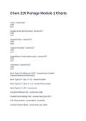 Chem 219 Portage Module 1 Charts&period; Questions and Answers&NewLine;